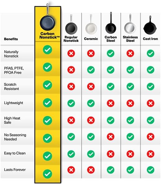 Misen Carbon Nonstick??Frying Pan ??Carbon Steel Pan, Naturally Nonstick No-Coating Surface, Ultra-Durable & Oven-Safe, Induction & Gas Compatible - 12 Inch