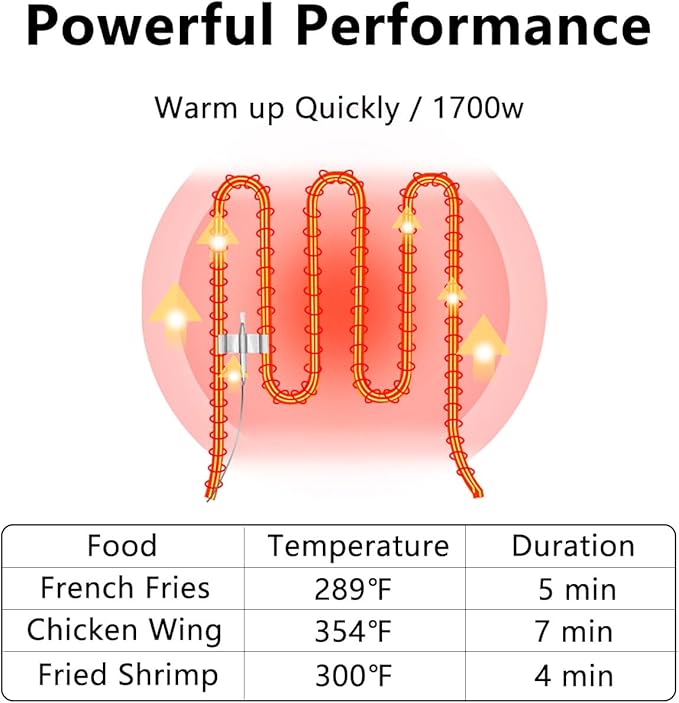 Deep Fryer with Basket, 1700w 14Qt Oil Tank/ 6.7Qt Basket, 0.6mm Thickened Stainless Steel Countertop Electric Fryer for Home and Commercial Use, Oil Fryer with Double Overheat Protection