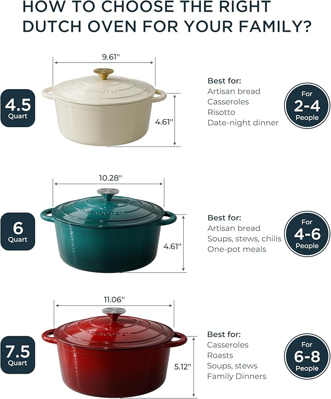 Enameled Cast Iron Dutch Oven - 4.5QT Pot with Lid & Cotton Potholders - Heavy-Duty Cookware for Braising, Stews, Roasting, Bread Baking, Oven Safe up to 500째F & Suitable for All Cooktops, Cherry Red