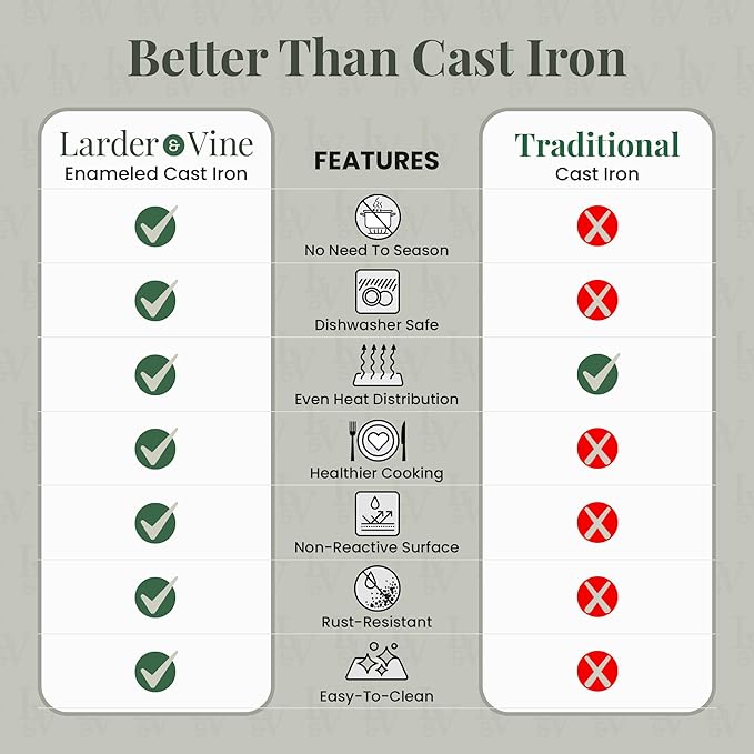 Larder & Vine Enameled Cast Iron 5.7qt Dutch Oven Pot with Lid | Bread Baking | Compatible on All Cooktops & Oven Safe to 500째 F | Great for Sourdough Bread | White