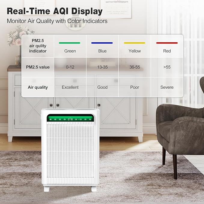 KNKA Air Purifier for Home Bedroom Large Room Up to 3,500 Ft짼, HEPA Air Cleaner with Washable Pre-Filter, AHAM VERIFIDE, AQI Display, ECO Mode, Pet Mode for Pets, Allergies, Dust, Pollen, APH4000