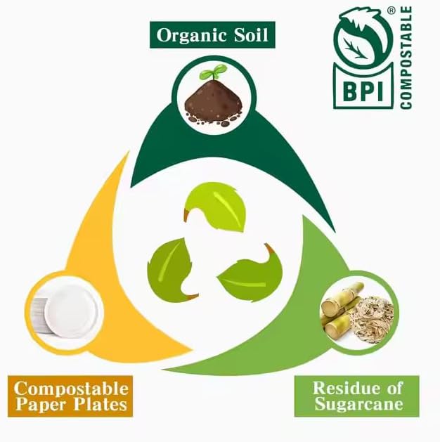 9-Inch Compostable Paper Plates ??Heavy-Duty Disposable Bagasse (Sugarcane Fiber) Plates, Eco-Friendly Biodegradable Dinnerware, Microwave-Safe & Leak-Proof (150-Pack)