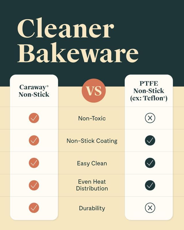 Caraway Non-Stick Ceramic 9?쓝13??Rectangle Pan - Naturally Slick Ceramic Coating - Non-Toxic, PTFE & PFOA Free - Perfect for Brownies, Lasagnas, and More - Sage
