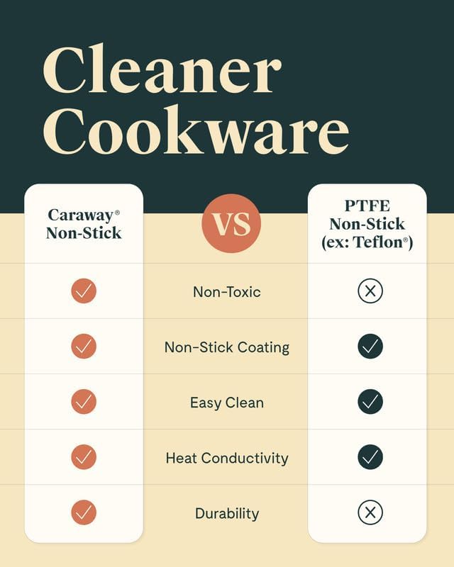 Caraway Nonstick Ceramic Mini Fry Pan (1.05 qt, 8") - Non Toxic, PTFE & PFOA Free - Oven Safe & Compatible with All Stovetops (Gas, Electric & Induction) - Navy