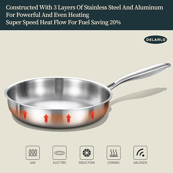DELARLO Whole Body Tri-Ply Stainless Steel Frying Pan set, 8??10??12??Cooking pans, Kitchen Cookware Set, Fast Heating Chef's pan with Ergonomic Handles, Suitable for All Stove