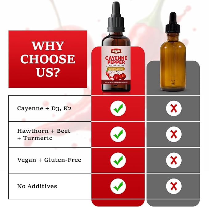 Arigold Cayenne Pepper Drops ??Circulation & Energy Support Liquid Supplement with Hawthorn Berry, Beet Root, Turmeric, Vitamins D3 + K2, Ceylon Cinnamon, Berberine & Ginseng ??Vegan, Non-GMO, 2 fl oz