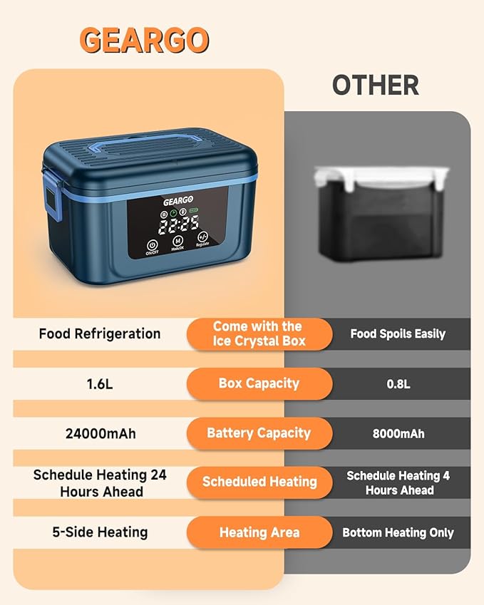 GEARGO ?윇?윃?윇?윍 ?릶?맗?맆?맜?릾?맃?맄?맃 Cordless Electric Lunch Box, 1.6L & 24000mAh Rechargeable Heated Lunch Box with Ice Crystal Box, 24 Hours Scheduled Self Heating Lunchbox For Work Men Women(Blue)