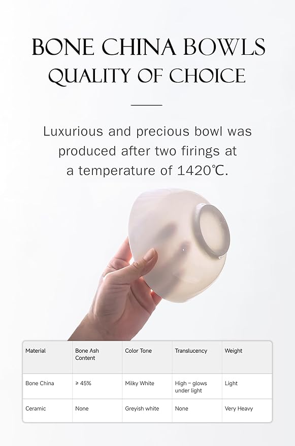 AntoKueh White 4.5in Small Ceramic Bowls, 12 OZ Cereal Bowls Set of 6 for Dessert, Rice, Jello, Pudding, Yogurt, Dishwasher/Microwave safe, Bone China