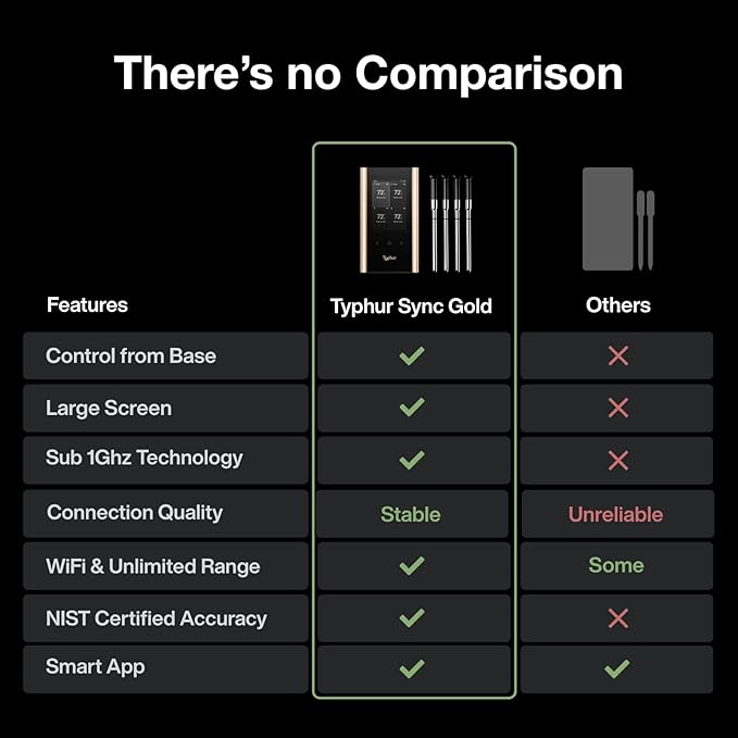 Sync Gold Wireless WiFi Meat Thermometer, 4 Slim Probes, 6 Sensors, 10x Stronger Signal, 짹0.5??Accuracy, Smart Base Direct Setup, Reliable Reading Through Kamado Grill, BBQ, Oven, Smoker, Air Fryer
