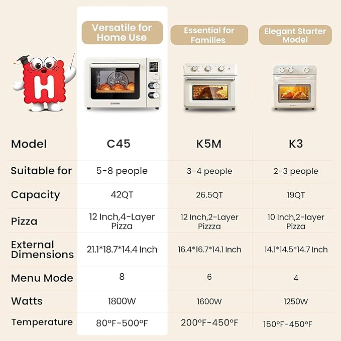 Hauswirt Toaster Oven Air Fryer, XL Large Convection Oven Countertop Rotisserie Chicken 42Qt 3-Tier for 5-8 People, 8 Mode Smart Toaster Stainless Steel 80째F - 500째F Quick & Even Crisp - Ivory