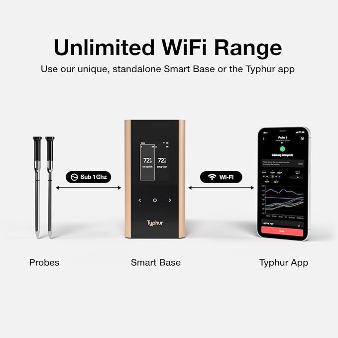 Typhur Sync Gold Wireless WiFi Meat Thermometer, 2 Slim Probes, 6 Sensors, 10x Stronger Signal, 짹0.5??Accuracy, Smart Base Direct Setup, Reliable Reading Through Kamado Grill BBQ Oven Smoker Air Fryer