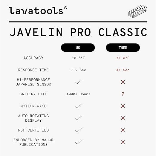 Lavatools Javelin짰 PRO Classic Ultra-Fast 2-Second Professional Digital Instant Read Meat Thermometer for Grill and Cooking, Auto-Rotating Backlit Display, IP65 Water Resistant, NSF Certified ??Sambal