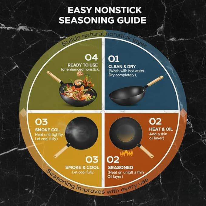 ANGORA BRANDS Wok Pan for Kitchen - Versatile Cookware - Good for Stir Fry - Nonstick Frying Pan - by Rolka