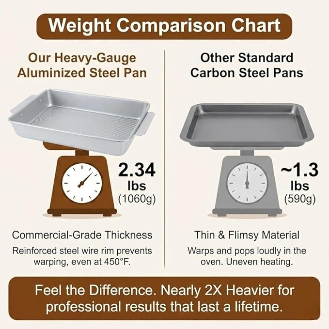 Logario 9x13 Baking Pan, Commercial Grade Heavy-Gauge Aluminized Steel (2.3 lbs), Warp-Resistant Textured Nonstick Cake Sheet for Brownies & Lasagna, Wire-Reinforced Rim, Silver