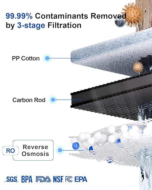 Portable Countertop Reverse Osmosis Water Filter, NO Installation,RO Water Filters for RV,Camping and Outdoors Travel. 3:1 Pure to Drain,3 Modes Power,NSF/ANSI 42&58,EPA Certified,BPA-Free