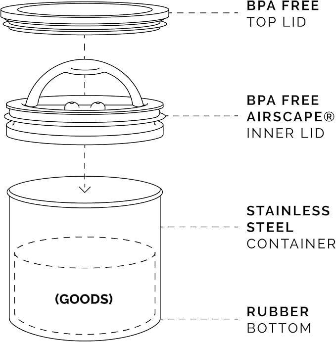Planetary Design Airscape짰 Stainless Steel Coffee Canister | Food Storage Container | US Patented Inner Plunger Lid REMOVES Excess Oxygen | Don't Buy airtight, Buy AIR-Less (Small, Matte Black)