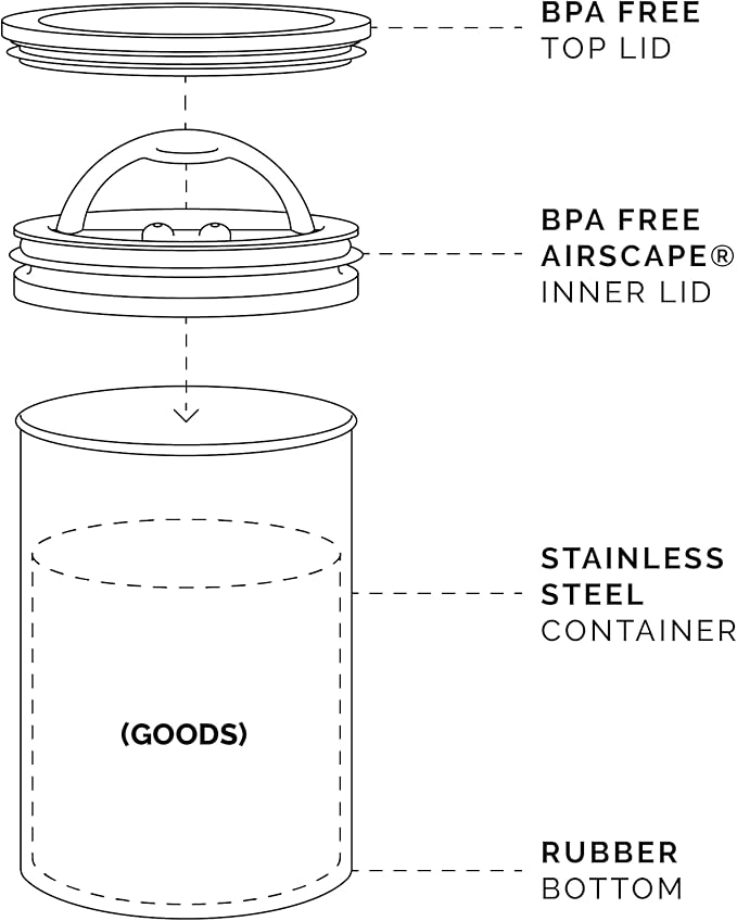Planetary Design Airscape짰 Stainless Steel Coffee Canister | Food Storage Container | US Patented Inner Plunger Lid REMOVES Excess Oxygen | Don't Buy airtight, Buy AIR-Less | (Medium, Matte White)
