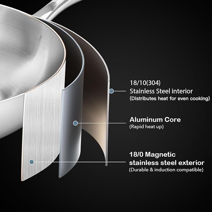 12" Stainless Steel Frying pan, 3-Ply Stainless Steel Pan, Induction, Oven Broiler Safe 600F Skillet, Professional Cookware, Silver竊똕uitable for All Stove (Detachable Handle)