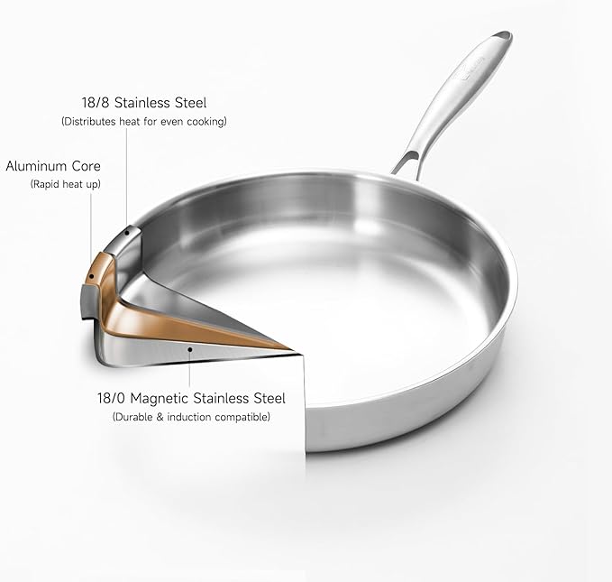 Tri-ply Stainless Steel Frying Pan Set 8" 10" 12" Large Skillet for Chef's Cookware Set, Induction Oven Dishwasher Safe, Compatible with All Cooktops with Kitchen Tongs(Detachable Handle)