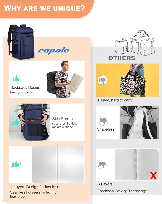 Capolo Cooler Backpack Insulated Waterproof for Women Men,36/45 Cans Lunch Backpack Coolers Leak Proof Soft Cooler Bag Ice Chest for Camping Beach