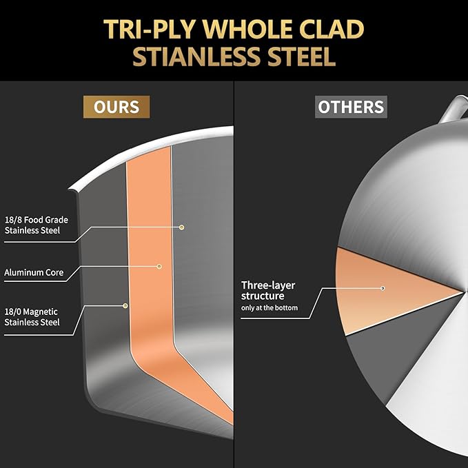 LOLYKITCH Whole Body Tri-Ply Stainless Steel Saucepan Set of 2,Induction Pots Set,Dia.16CM & 20CM Saucepans with Lids,Oven and Dishwasher Safe.（1.5QT & 3QT）