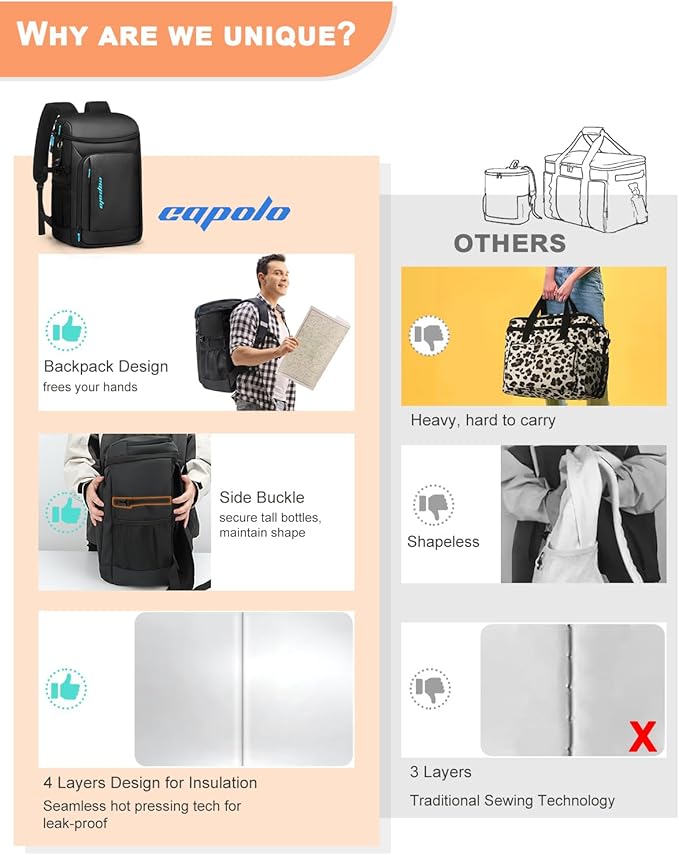 Capolo Cooler Backpack Insulated Waterproof for Women Men,36/45 Cans Lunch Backpack Coolers Leak Proof Soft Cooler Bag Ice Chest for Camping Beach