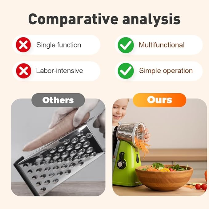 5 In 1 Food Chopper, 2026 New Rotary Cheese Grater - 3 Interchangeable Blades Manual Speed Round Food Slicer, Nut Grinder with Strong Suction Base (Green)