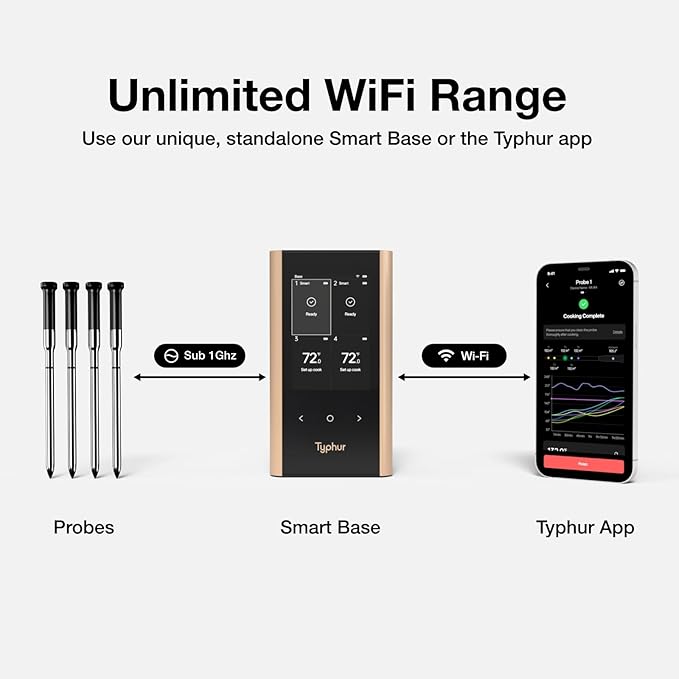 Sync Gold Wireless WiFi Meat Thermometer, 4 Slim Probes, 6 Sensors, 10x Stronger Signal, 짹0.5??Accuracy, Smart Base Direct Setup, Reliable Reading Through Kamado Grill, BBQ, Oven, Smoker, Air Fryer