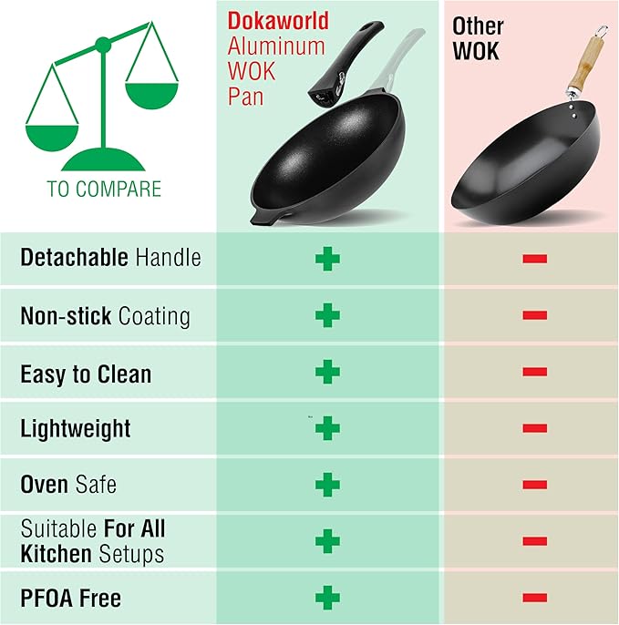 Aluminum Nonstick 12 inch Wok - Induction Compatible - Lightweight