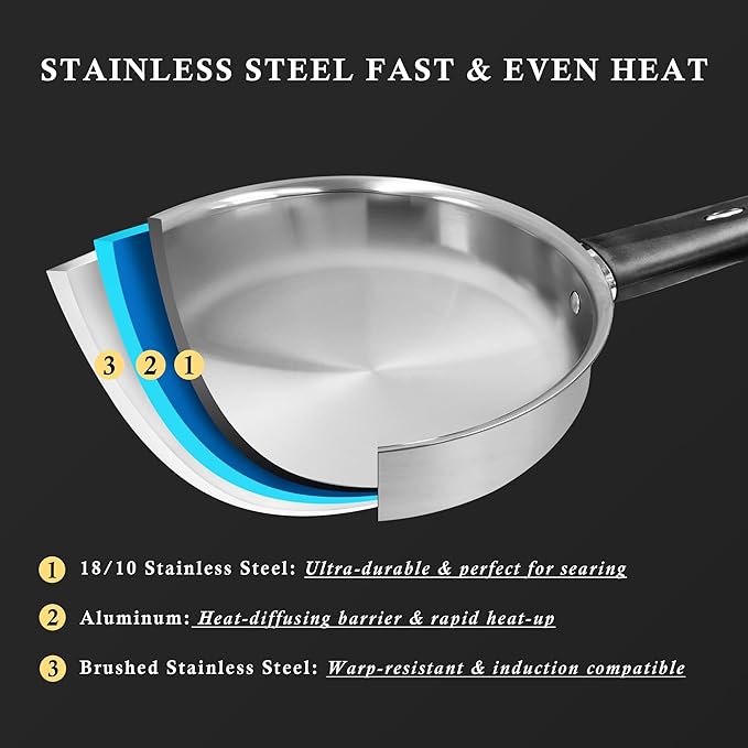 Meythway ?릶?릯?릤?릲???릡?릢 Stainless Steel Pots and Pans Set Non Toxic, 6PCs Kitchen Cookware Sets with Stay-Cool Handles, Non-Stick, Dishwasher Safe&Compatible with All Stovetops(Gas,Electric&Induction)