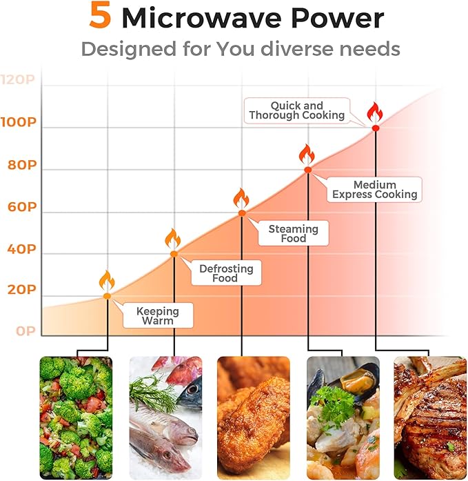 LDAILY 0.7Cu.ft Retro Small Microwave Oven, 700W Compact Countertop Microwave with 5 Power Levels, Auto Cooking Menus, Glass Turntable, Child Lock & Glass Turntable for Apartment, Dorm (Green)