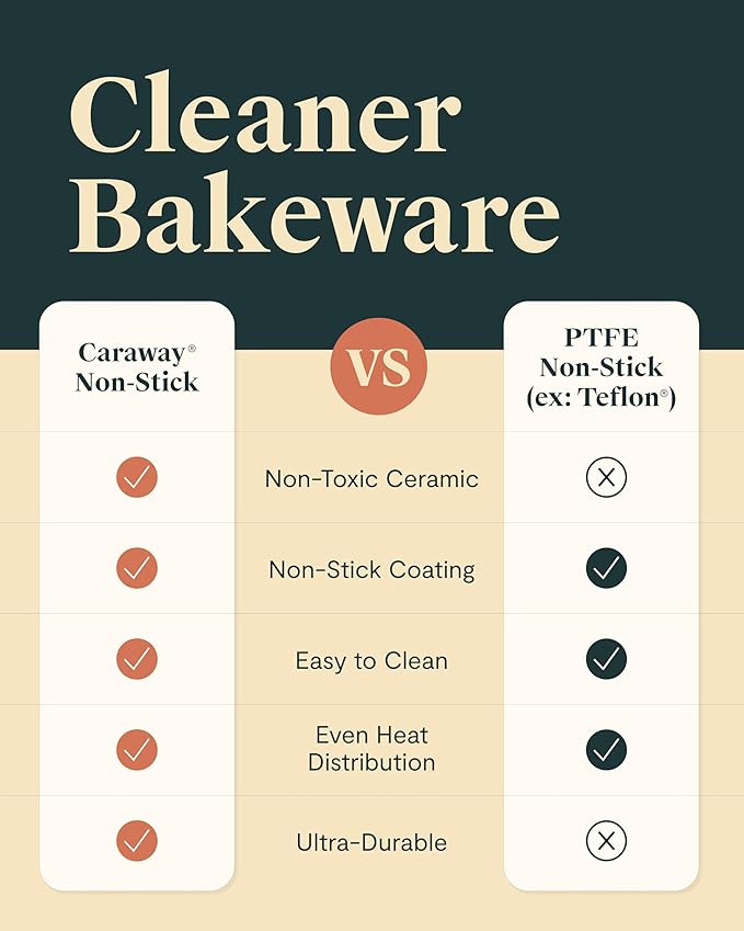 Caraway Non-Stick Ceramic 9??Square Pan - Naturally Slick Ceramic Coating - Non-Toxic, PTFE & PFOA Free - Perfect for Brownies, Lemon Bars, Cakes, & More - Perracotta