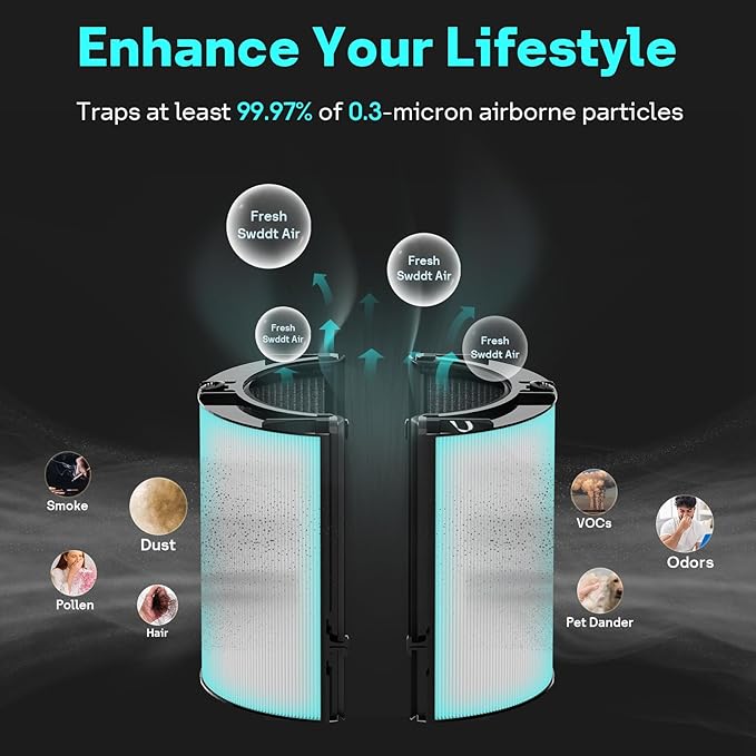 Leemone 360째 Combi 2 in 1 HEPA+Carbon Replacement Filter Compatible with Dyson TP06 HP06 PH02 PH01 PH03 PH04 HP09 TP09 HP07 TP07 TP10 HP10, H13 Grade True HEPA Replacement Filter