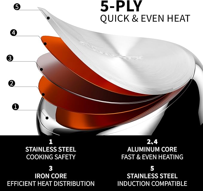 Non Stick Frying Pans, Stainless Steel Kitchen Nonstick Cookware Set of 3, 10??11.5??5??Pan, Compatible with All Stoves