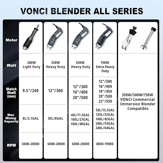 VONCI 22inch Commercial Immersion Blender Detachable Shaft, 500W & 750W Compatible, Stainless Steel Removable Shaft.