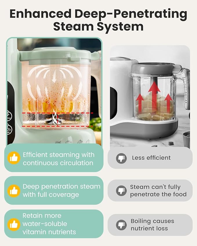 Grownsy Baby Food Maker with Steam Basket, One Step Baby Food Processor Steamer Puree Blender Grinder Mills Machine, Auto Cooking Grinding and Sterili-zing for Healthy Homemade Baby Food, Green