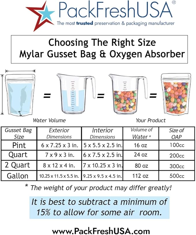 PackFreshUSA: 100 Pack - 7 Mil - One Gallon Seal-Top Stand Up Mylar Pouch Bags - 500cc Oxygen Absorbers- Resealable - Rounded Corners - Long-Term Food Storage