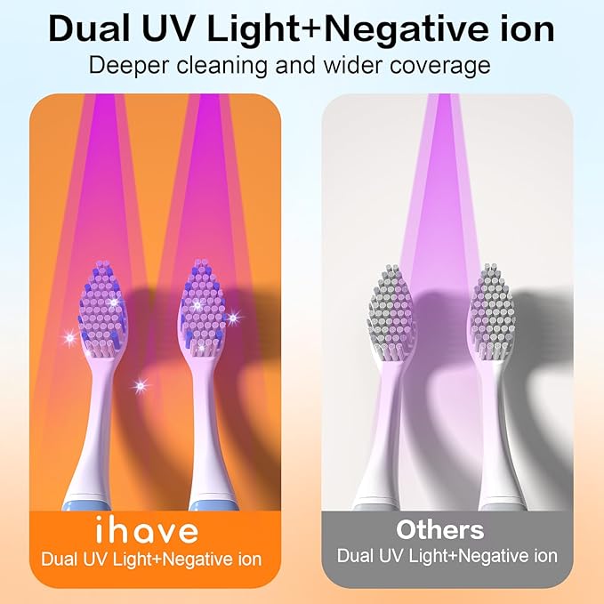 iHave Toothbrush Sanitizer Holder, UV Toothbrush Holders with 100M Negative Ions for 360째 Disinfection, Mold Control & Odor Neutralization, Heated & Fan Drying 2-Slot Toothbrush Holder Wall Mounted