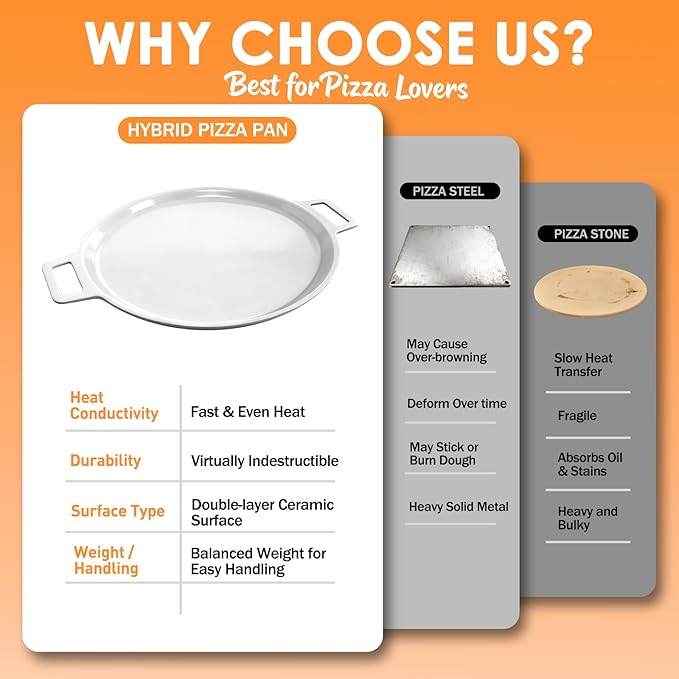Ceramic Nonstick Pizza Pan, 3-Layer Hybrid Pizza Steel with Aluminum Core, Better Thermal Conductivity than Stone, Food-grade Non-stick Oven Baking Pan, PTFE & PFAS Free, Safe Up to 500째F