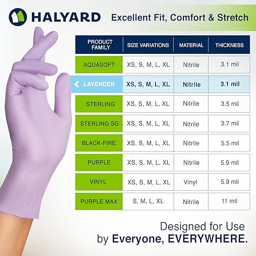 HALYARD Lavender Nitrile Exam Gloves, Powder-Free, Non-Sterile, 3.1 mil, 9.5 Inches, Lavender, Large, 52819 (Box of 250)