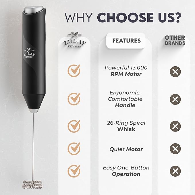 Zulay Kitchen Powerful Milk Frother Handheld with 2 Duracell AA Batteries ??Ultra Fast Frother Wand Electric Drink Mixer for Coffee, Lattes, Cappuccinos, Matcha & Hot Chocolate ??Portable Foam Maker