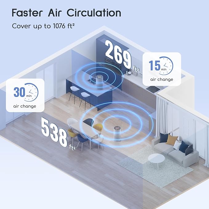 Afloia Air Purifier for Home Bedroom Large Room Up to 1076 Ft짼, 3-Stage Filter Air Purifiers for Bedroom, Remove Dander Pets Hair Pollen Mold Smoke, 7 Colors Light, Kilo Grey