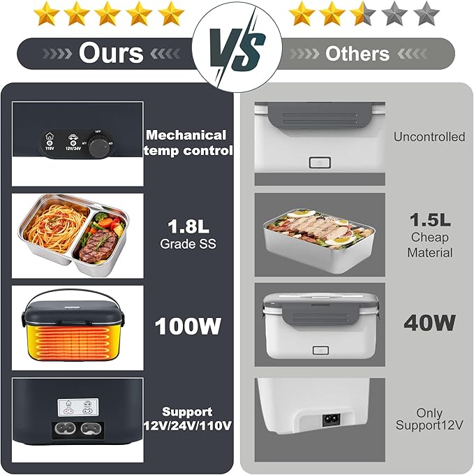Electric Lunch Box Food Warmer 1.8L - 100W Mechanical Temperature Control Heated Lunch Box for Adults, 12V/24V/110V Fast Heating Lunchbox Food Heater for Work/Car/Truck, Fiambrera el챕ctrica port찼til