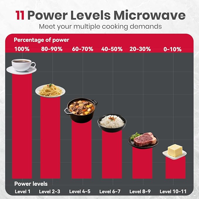 GASLAND Over the Stove Microwave 30 Inch, 1.9 Cu.ft. Over the Range Microwave with 11 Power Levels, One Touch Cooking, 400 CFM,1000W, LED, Turntable, Sensor Cook, Over Stove Microwave Oven, Black