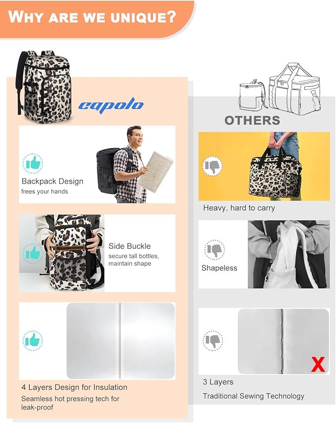 Capolo Cooler Backpack Insulated Waterproof for Women Men,36/45 Cans Lunch Backpack Coolers Leak Proof Soft Cooler Bag Ice Chest for Camping Beach