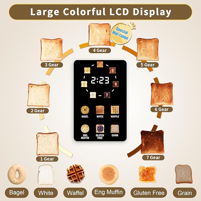 SEEDEEM Toaster 2 Slice, Full Touch Control Stainless Toaster, LCD Display, 50% Faster Heating Speed, 6 Bread Type, 7 Shade Setting, 1.5''Wide Slots, Removable Crumb Tray, 1350W, Dark Metallic