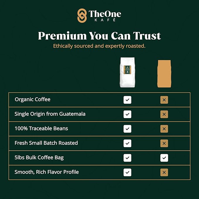 TheOne Kafé Guatemala Medium Roast Whole Bean Coffee ??Organic, Single Origin, Premium Specialty Coffee, Ethically Sourced, Smooth & Rich Flavor ??Fresh Roasted for Espresso, Drip, Pour Over ??5 lbs
