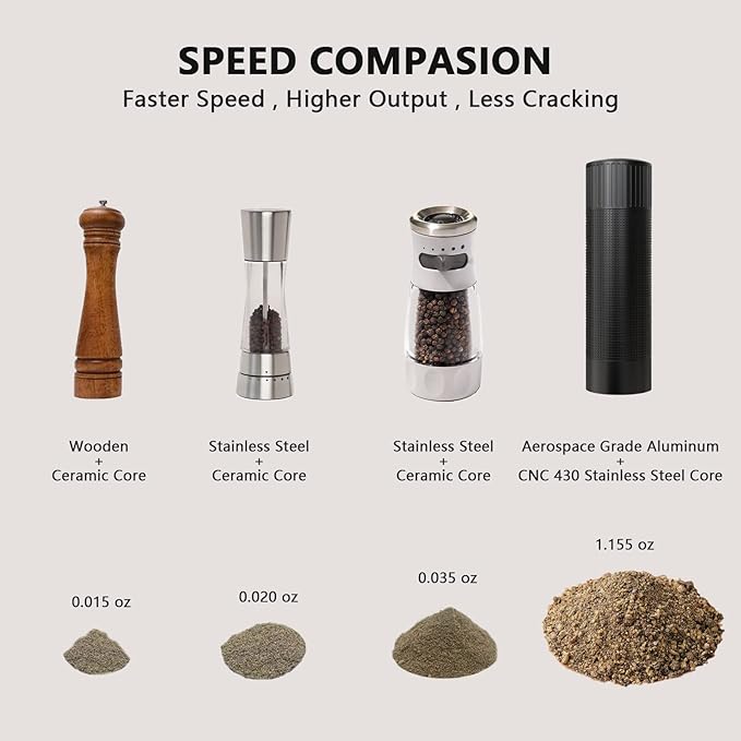 WhiteRhino Professional Pepper Grinder Mill with Top Button Lock,Heavy Duty High Output Aluminum Pepper Mill Refillable,Spice Grinder with Stainless Steel Burrs and Adjustable Coarseness Gift Set
