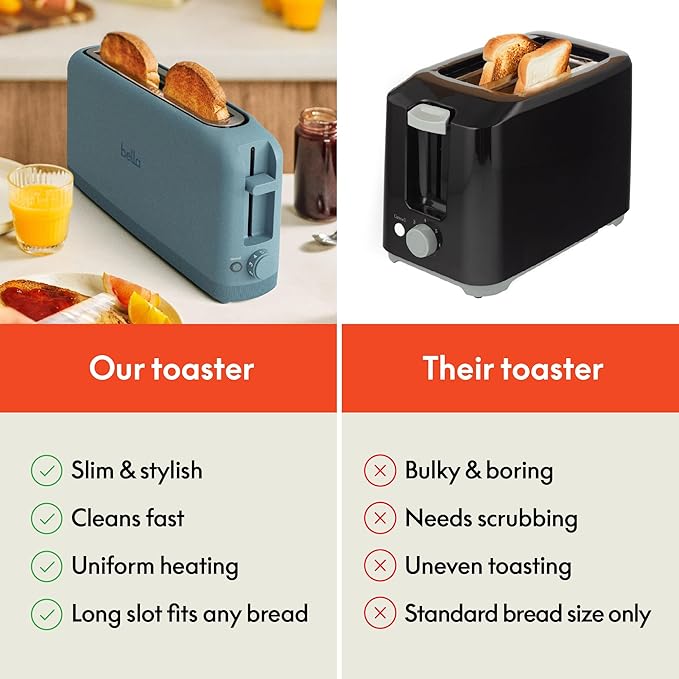 bella 2 Slice Slim Toaster, Fits-anywhere??Kitchenware, 6 Setting Shade Control with Reheat & Cancel Buttons, Fits Sourdough, 10??Long Slot, Anti Jam & Auto Shutoff, 900 Watt, Surf