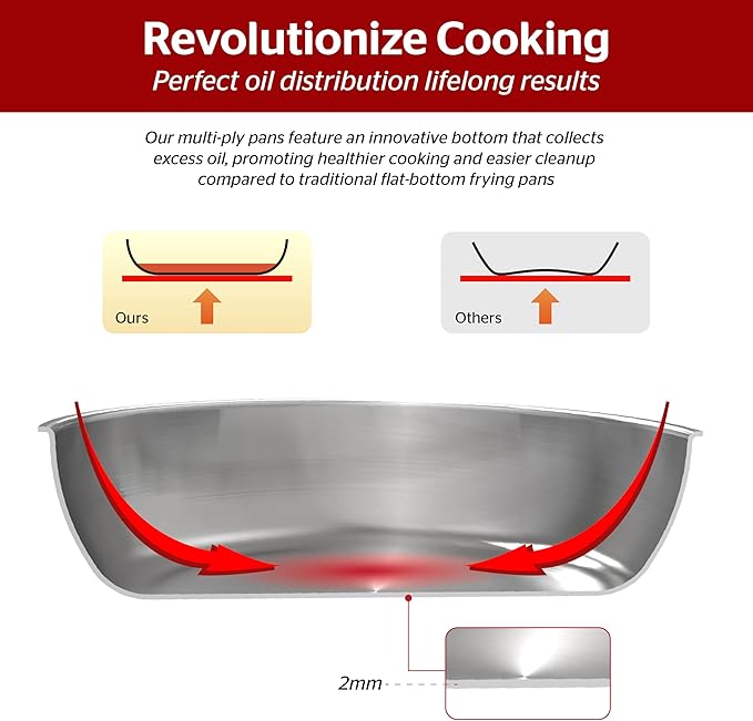 Sunhouse Pan for Cooking (FRY PAN (Chef Series), 8 inch)